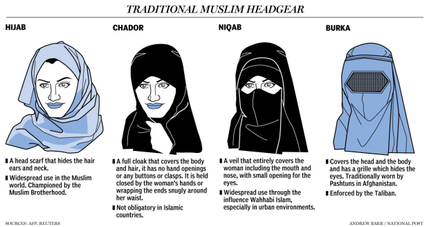 Veil stereotypes: constructing and distorting muslim women 